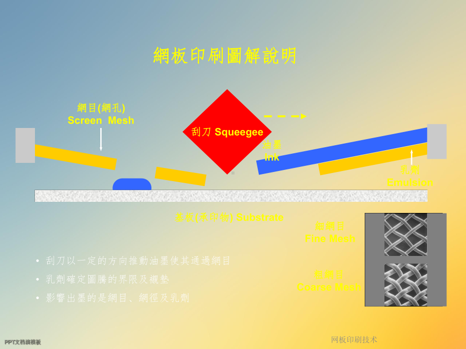 网板印刷技术课件.ppt_第2页