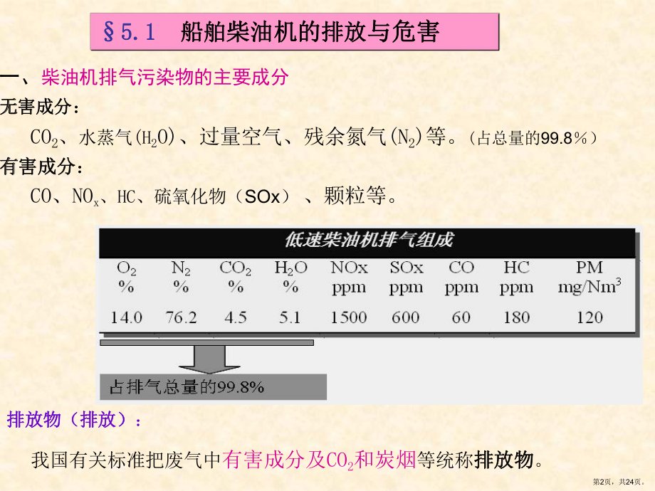 船舶柴油机的有害排放及控制讲解课件.ppt_第2页