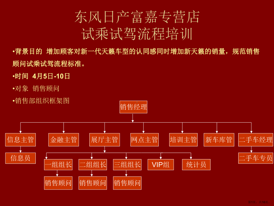 试乘试驾流程培训课件.ppt_第1页