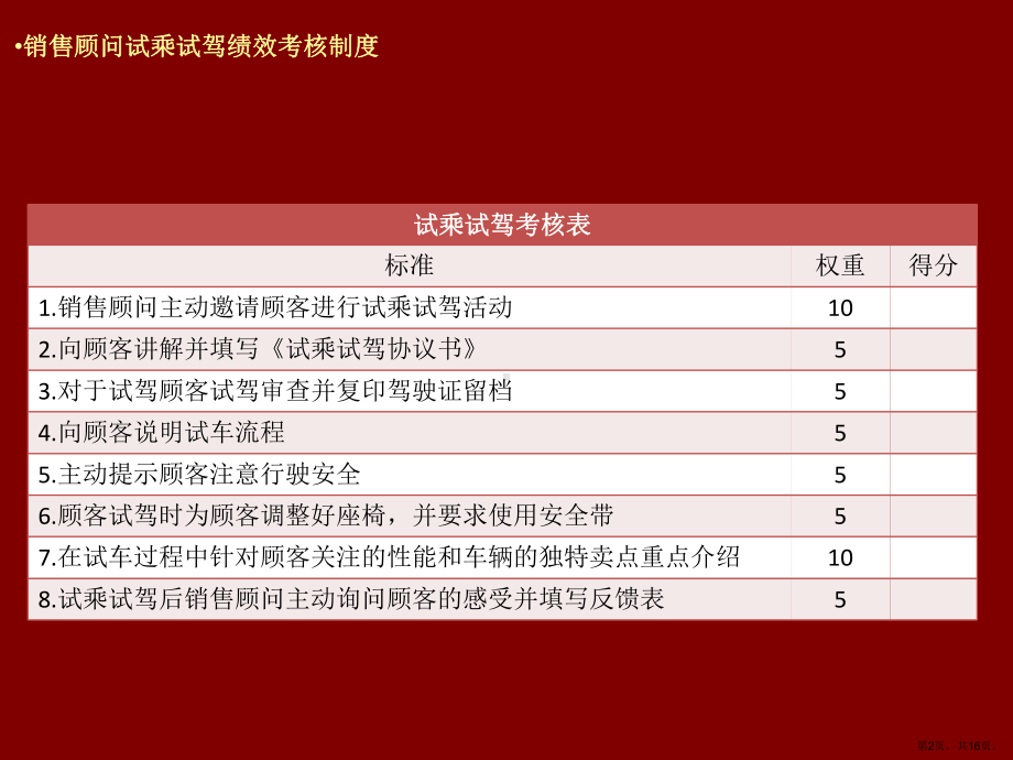 试乘试驾流程培训课件.ppt_第2页