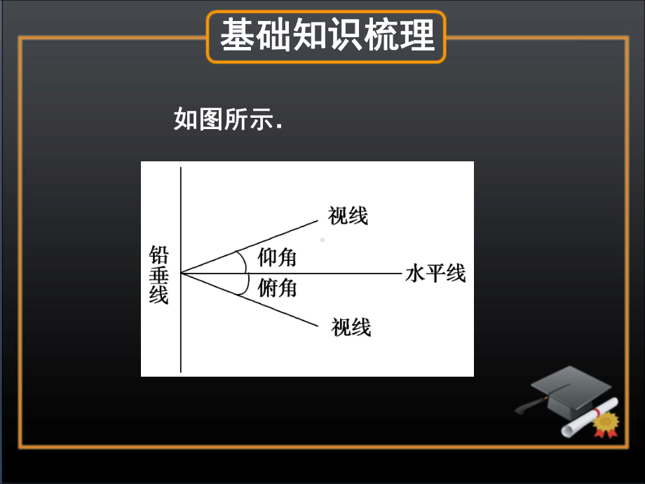 解三角形应用举例复习优秀课件.ppt_第3页