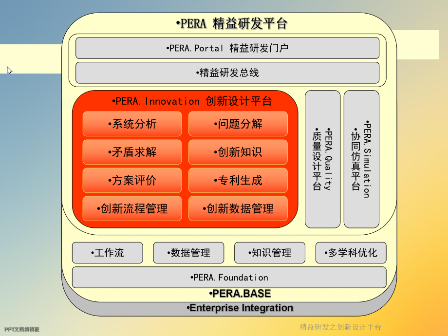 精益研发之创新设计平台课件.ppt_第3页