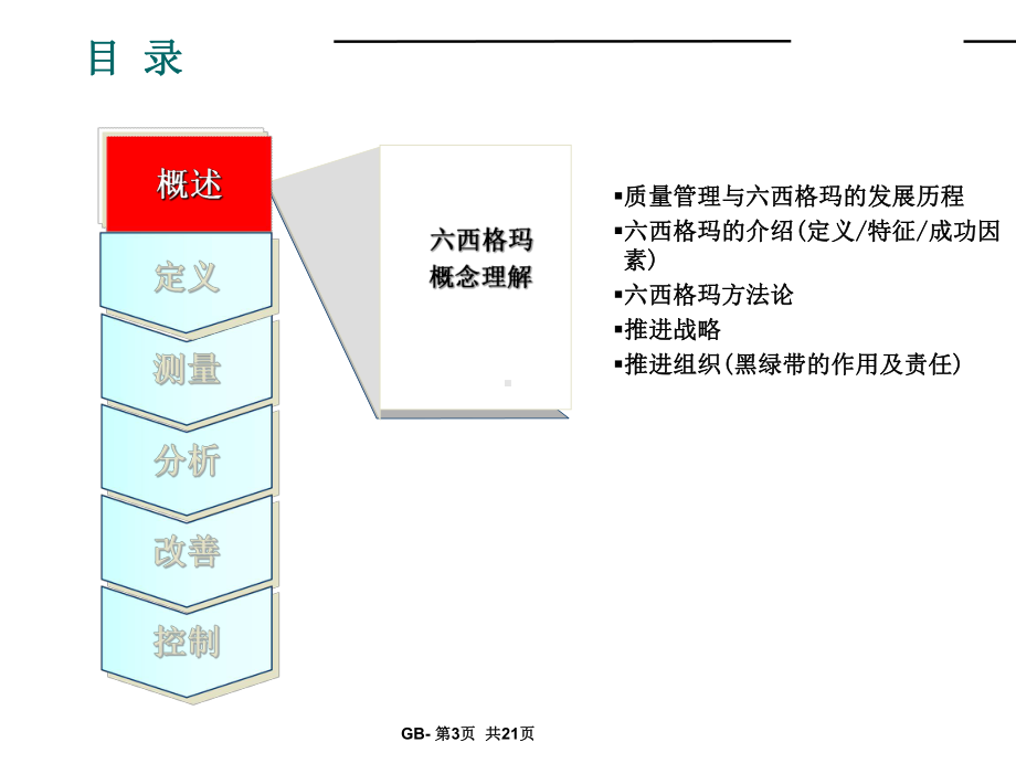 绿带教材六西格玛概论课件.ppt_第3页