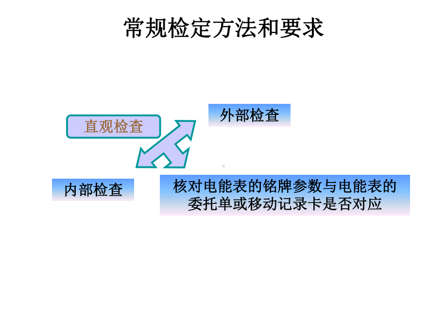 电能表的检定课件.ppt_第3页