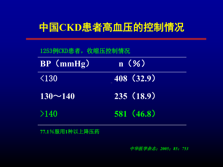 透析患者降压药物选择课件.ppt_第3页