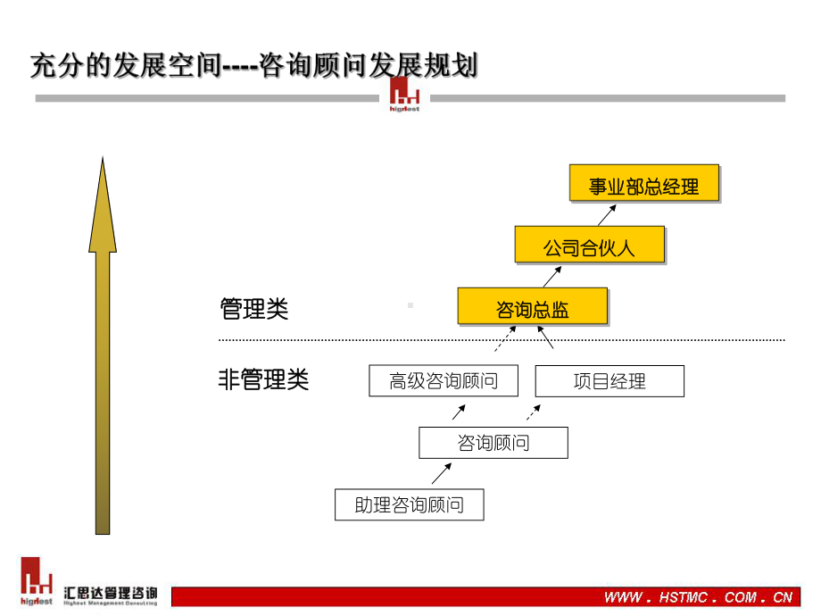 管理咨询顾问评价的体系课件.ppt_第2页