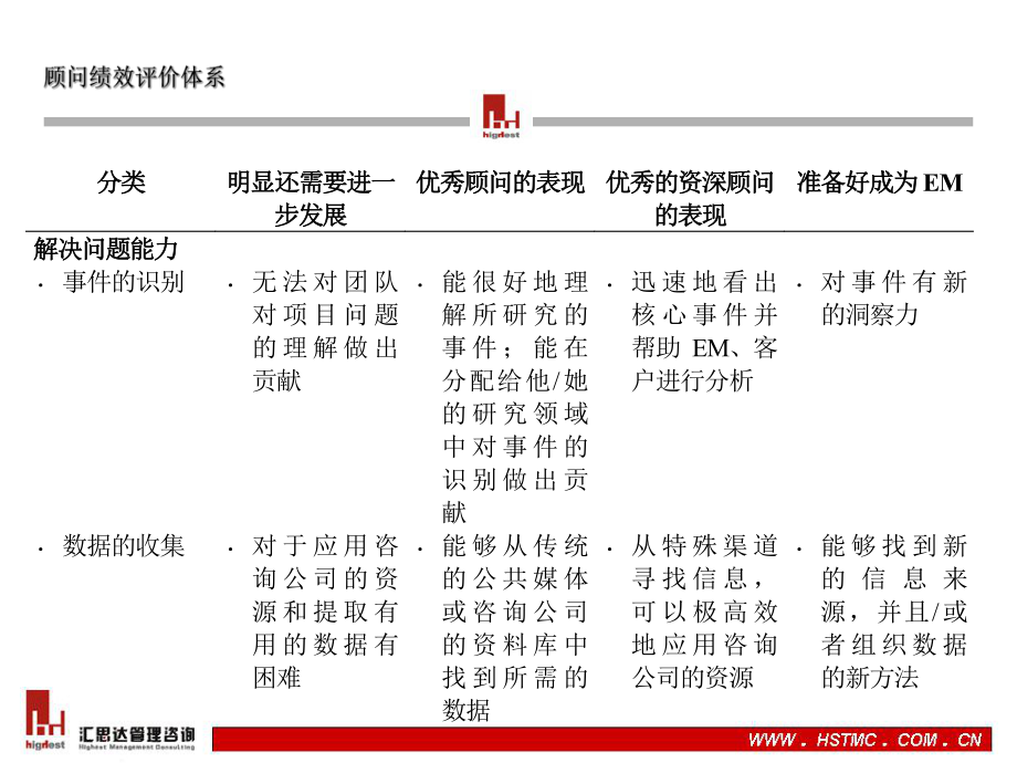 管理咨询顾问评价的体系课件.ppt_第3页