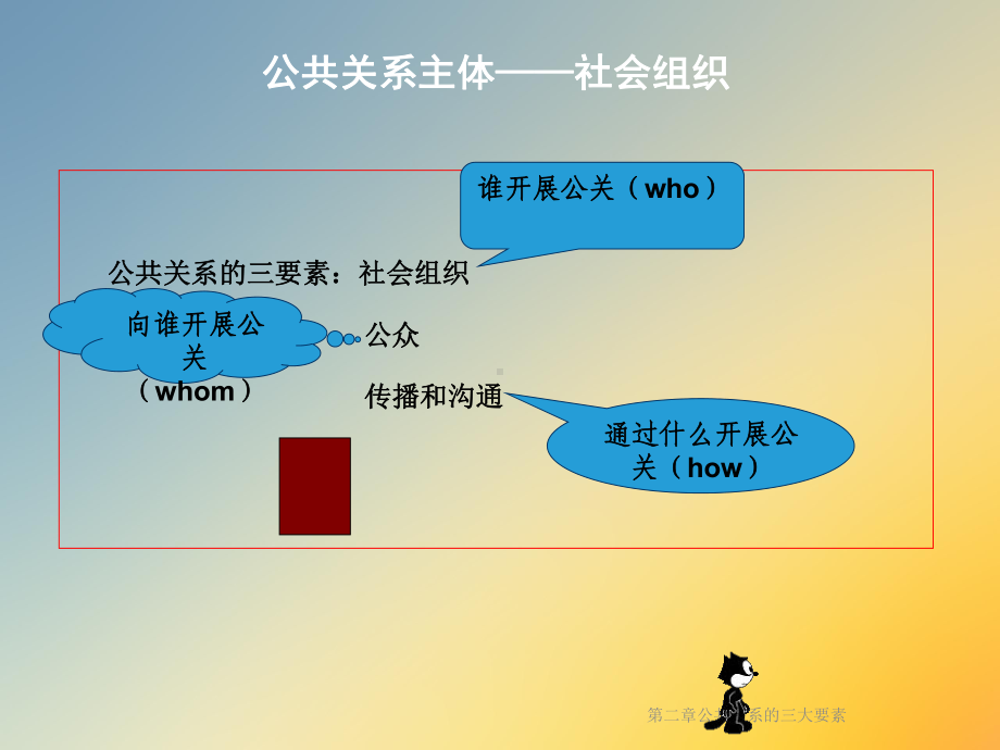 公共关系的三大要素课件.ppt_第2页