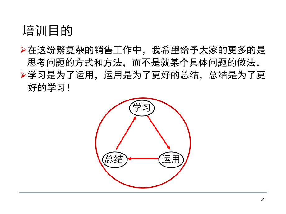 经销商管理培训经典精品课件.ppt_第2页