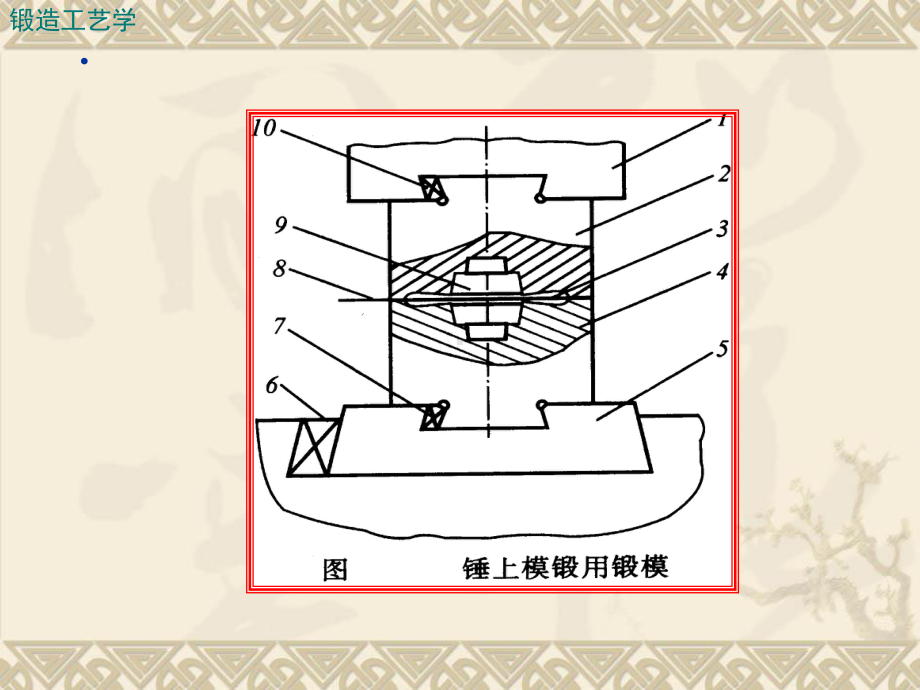 模锻成形工序分析课件.ppt_第3页