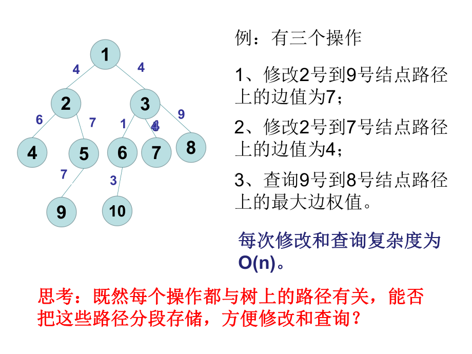 轻重边树链剖分(HLD)解读课件.ppt_第3页