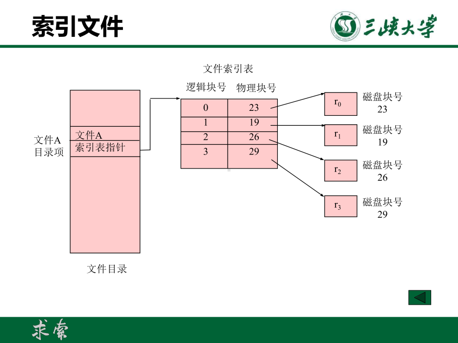 ext3文件系统课件.ppt_第2页