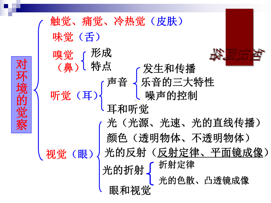 成像综合复习课件.ppt_第1页