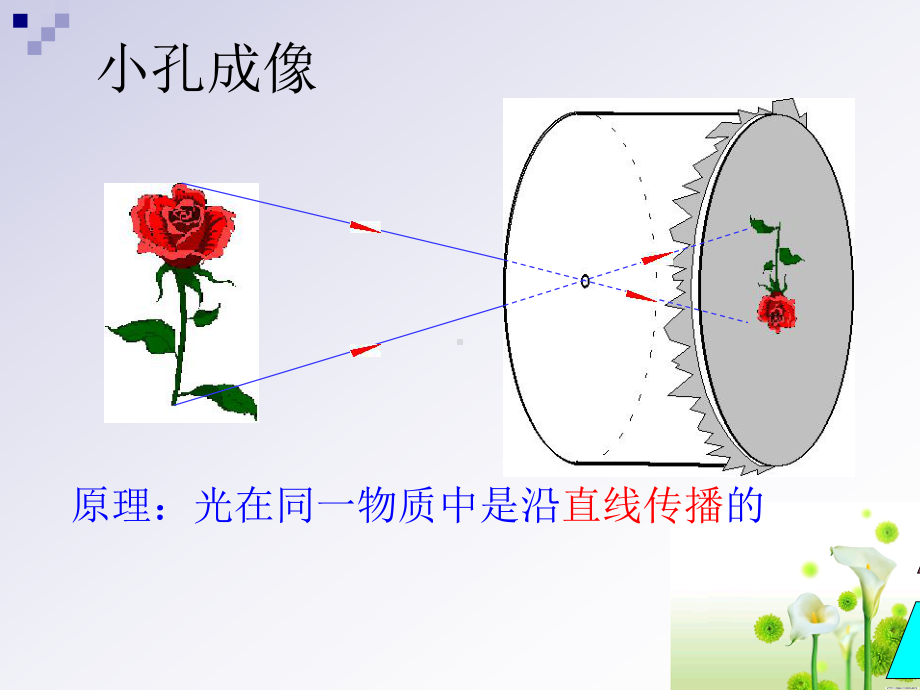 成像综合复习课件.ppt_第3页