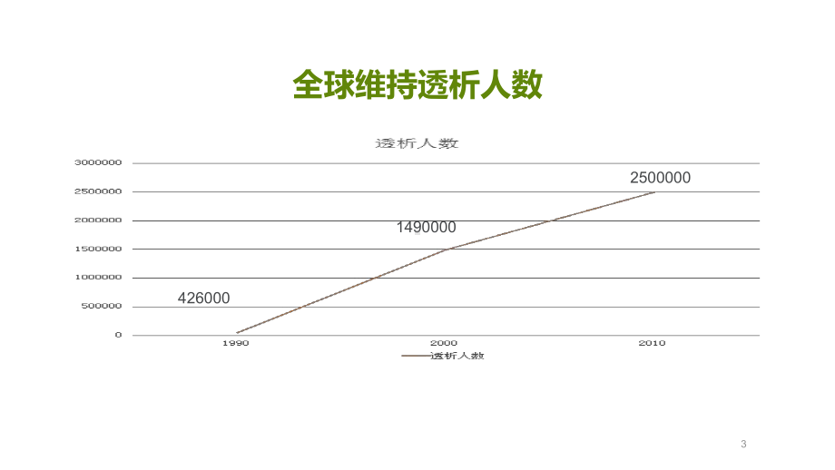 自体动静脉内瘘的护理课件.ppt_第3页