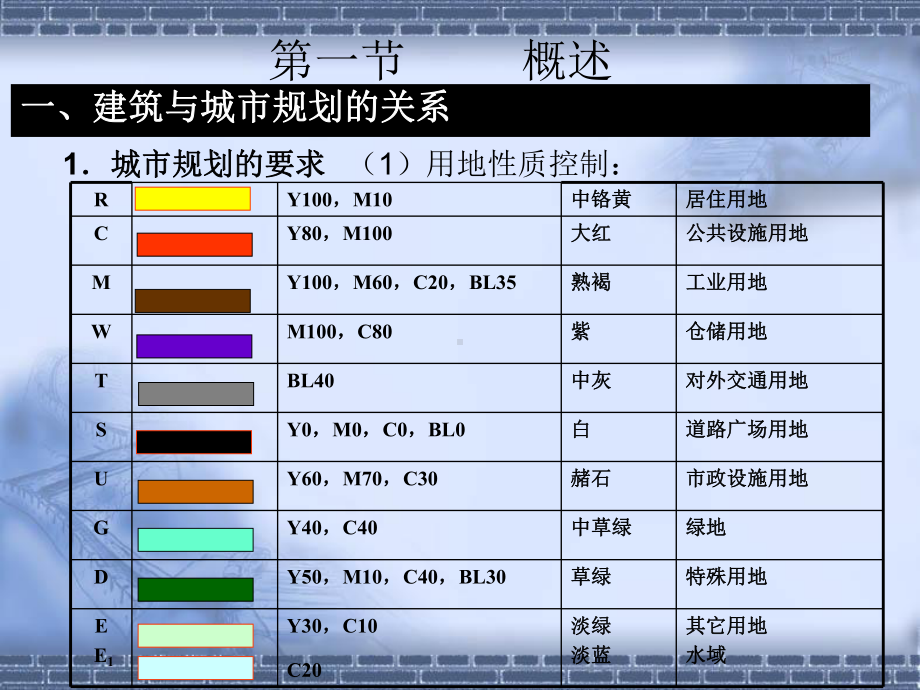 建筑总体环境布局总平面设计精选课件.ppt_第2页