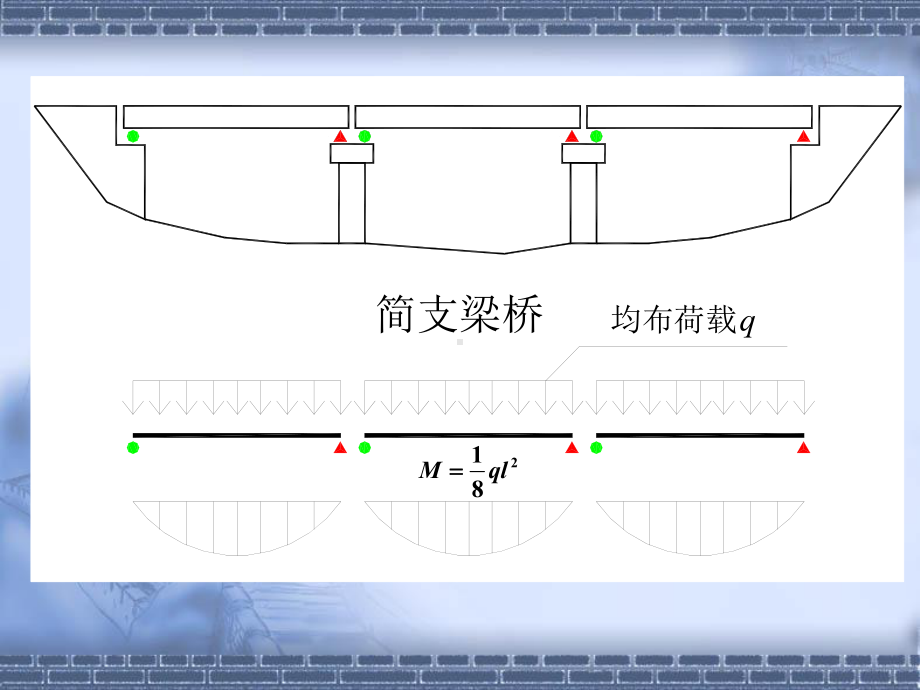 溷凝土简支梁桥课件.ppt_第3页