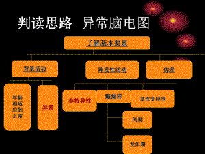 脑电图判读异常脑电图课件.ppt