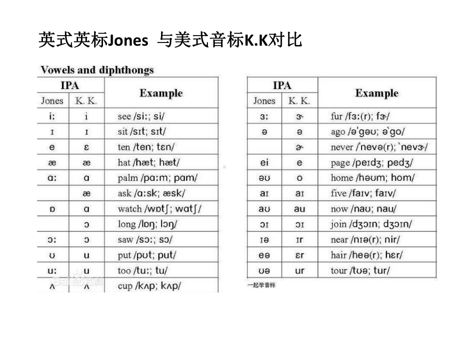 英语发音及音标总结精品课件.ppt_第3页