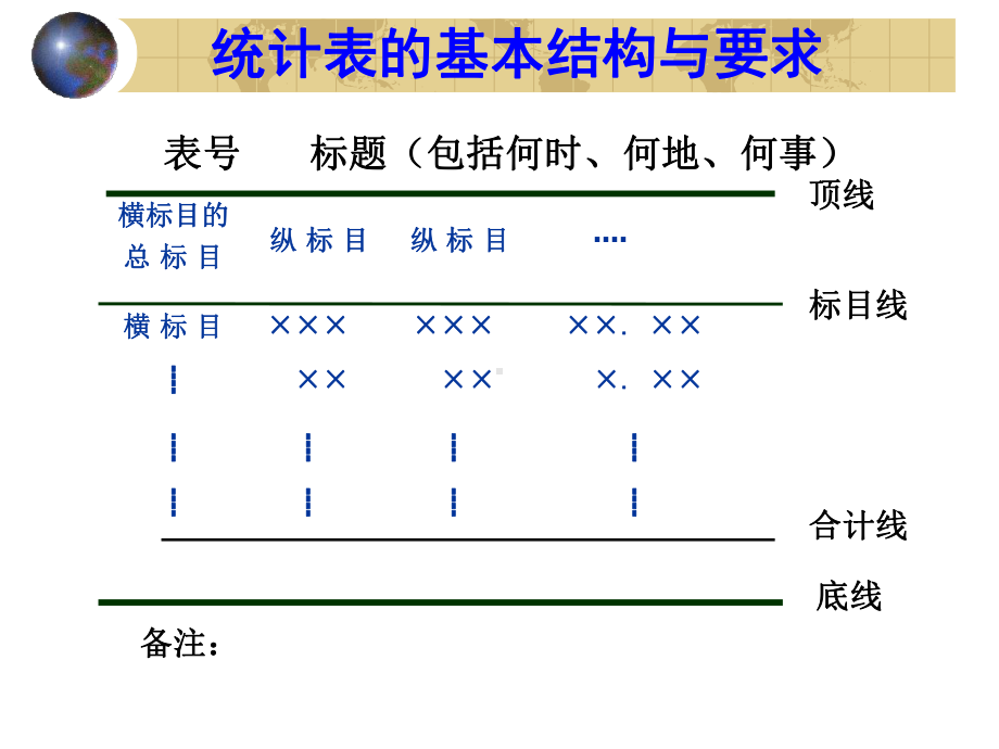 统计分析结果的正确表达课件.ppt_第3页