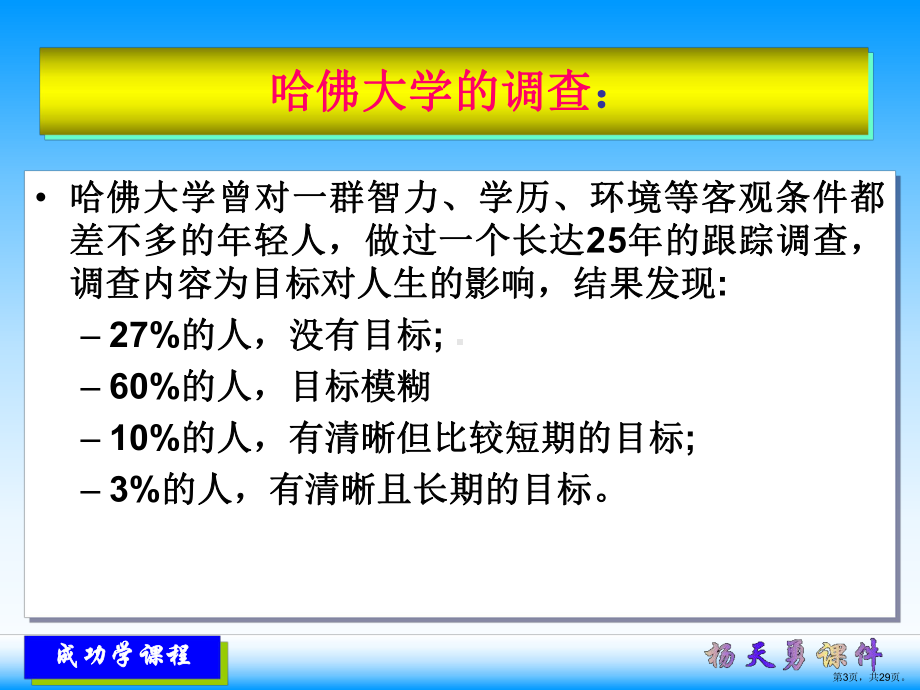 设定目标与行动计划课件.ppt_第3页