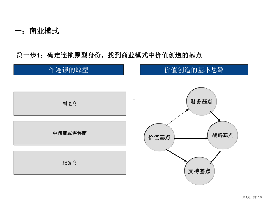 连锁模式设计模板与工具课件.ppt_第3页