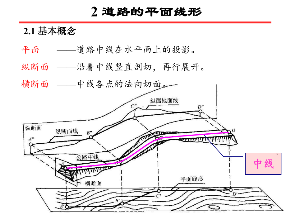 路基路面概论2课件.ppt_第2页