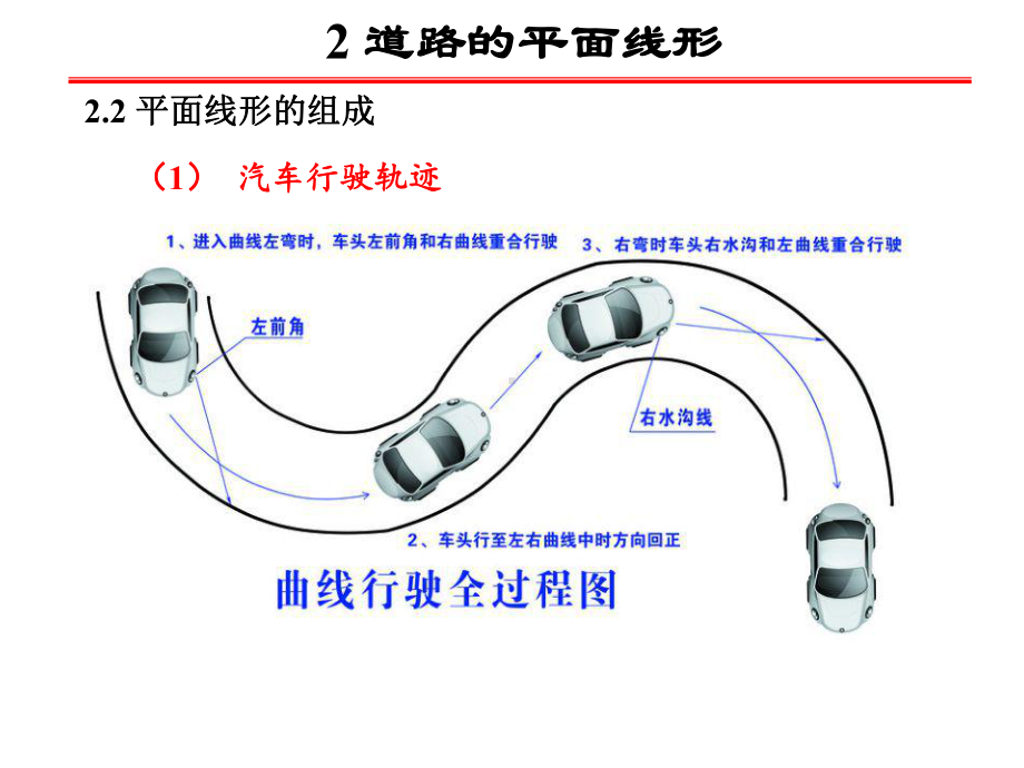 路基路面概论2课件.ppt_第3页