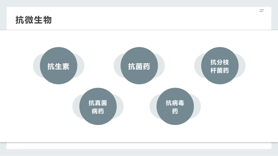 药品商品分类课件.pptx_第3页