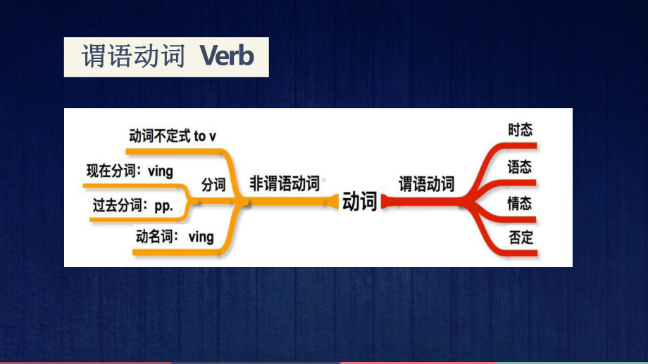 考研英语词组(名词性、形容词性和副词性词组)课件.pptx_第2页