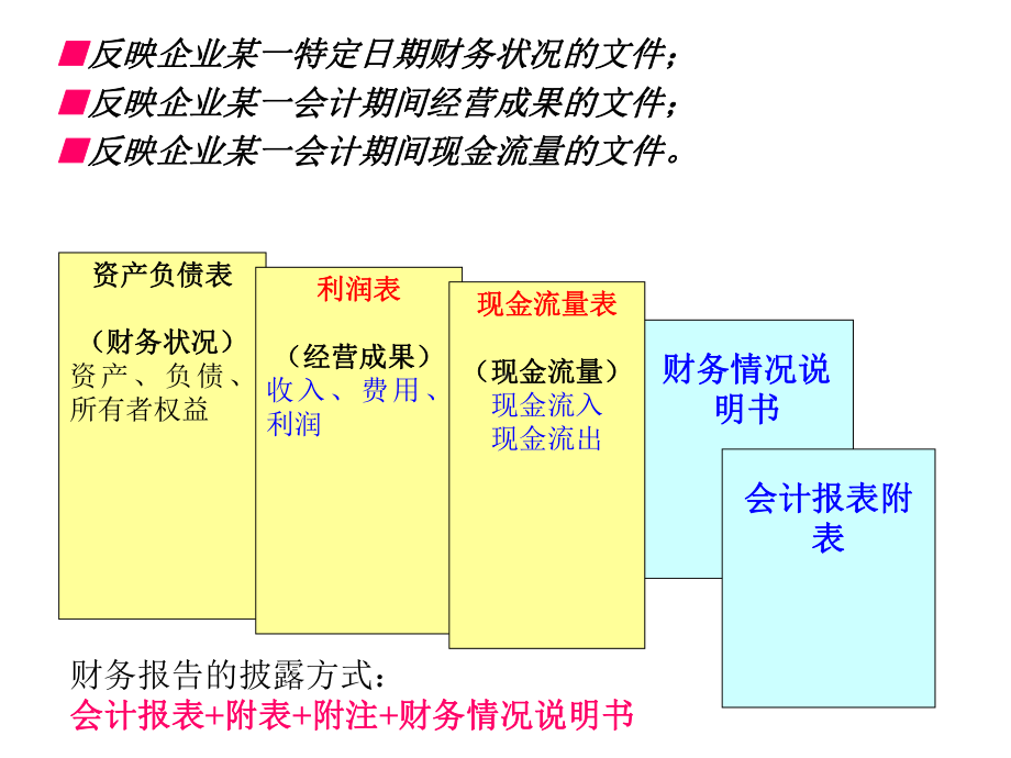 财务报表精选课件.ppt_第3页