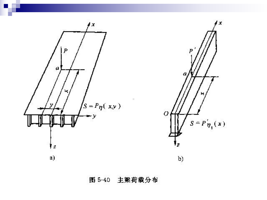 荷载横向分布计算课件.ppt_第3页