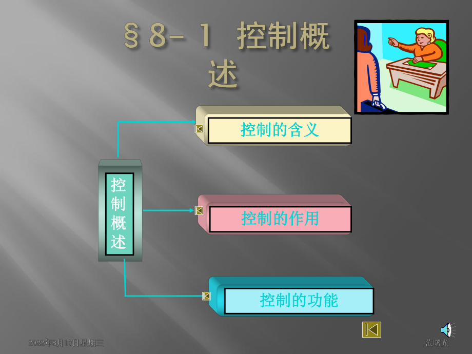 管理学第八章管理中的控制方法课件.ppt_第2页