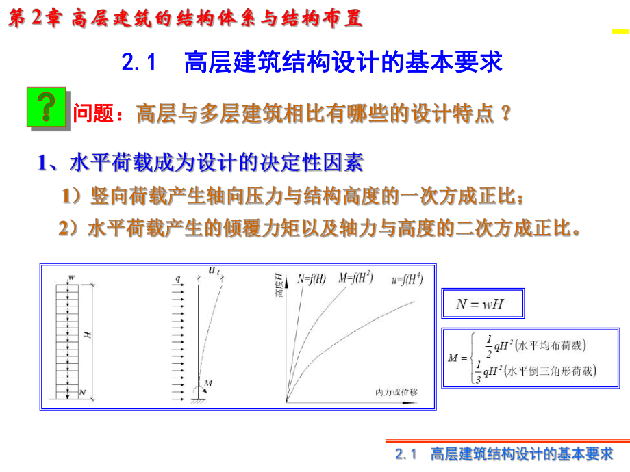 结构选型与结构布置（）课件.ppt_第3页