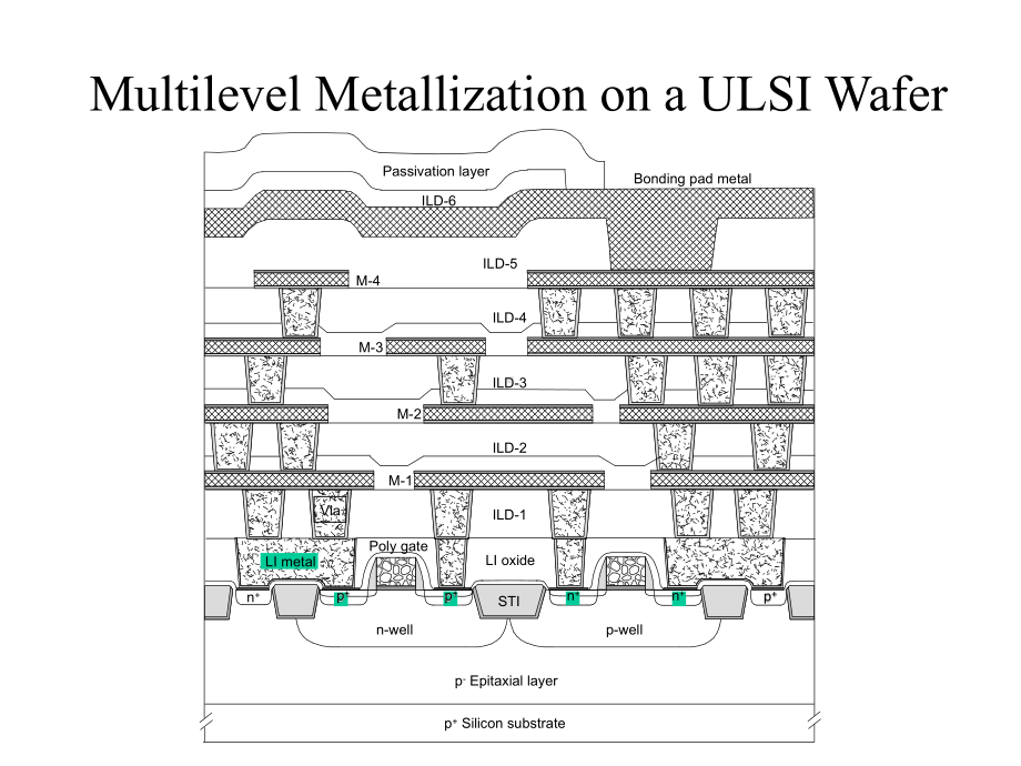 薄膜物理淀积技术课件.ppt_第3页