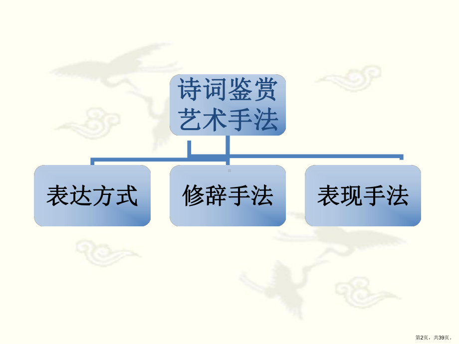 诗歌表达技巧表达方式、修辞手法、表现手法课件.ppt_第2页