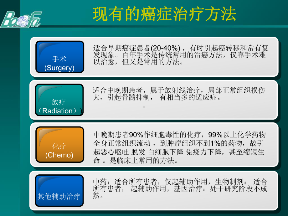 肿瘤内缓释化疗与免疫治疗稿课件.ppt_第2页