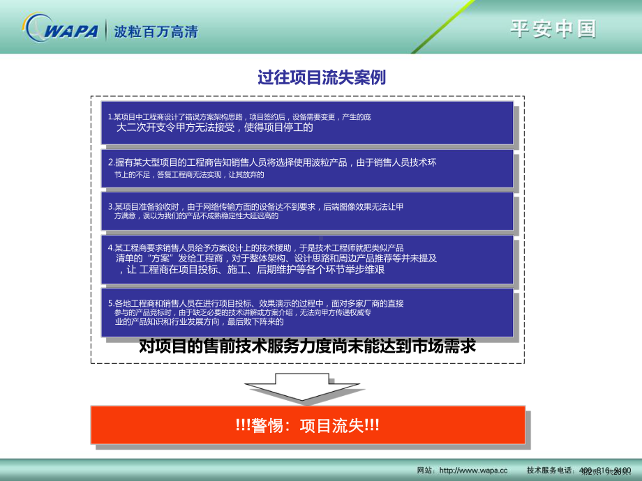 解决方案中心整体建设思路讲解课件.ppt_第2页