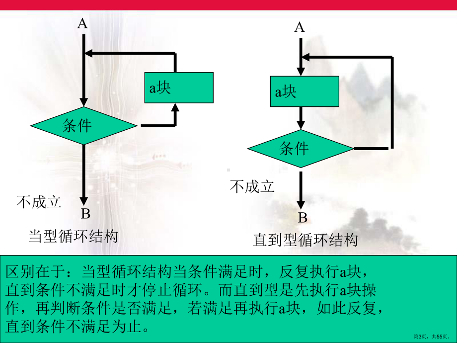 计算机本科c措辞第六章讲稿[优质课件.ppt_第3页