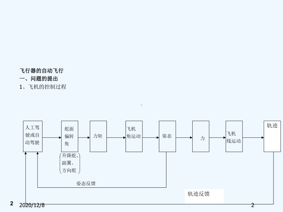 自动飞行控制原理课件.ppt_第2页