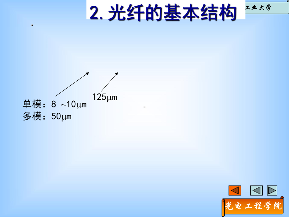 光纤传输的基本理论课件.ppt_第2页