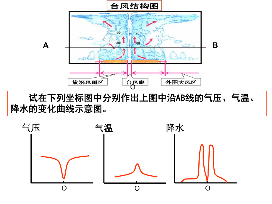 自然灾害(09专业)课件.ppt_第3页