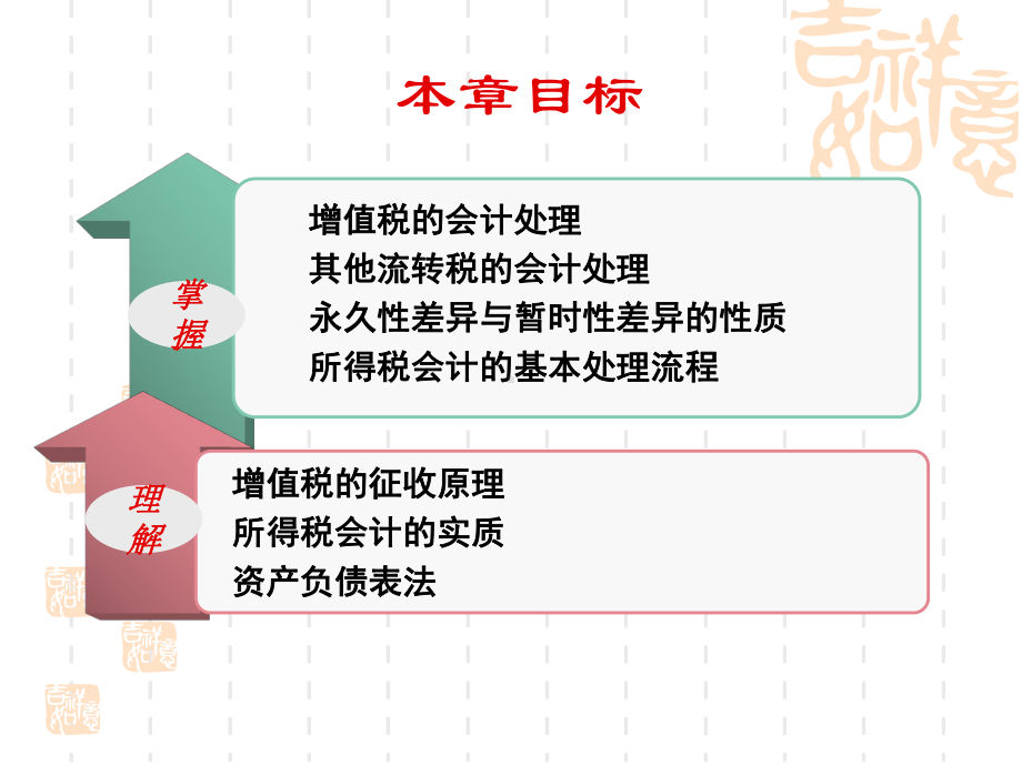 流转税与所得税(制作)课件.ppt_第2页