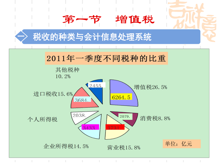 流转税与所得税(制作)课件.ppt_第3页