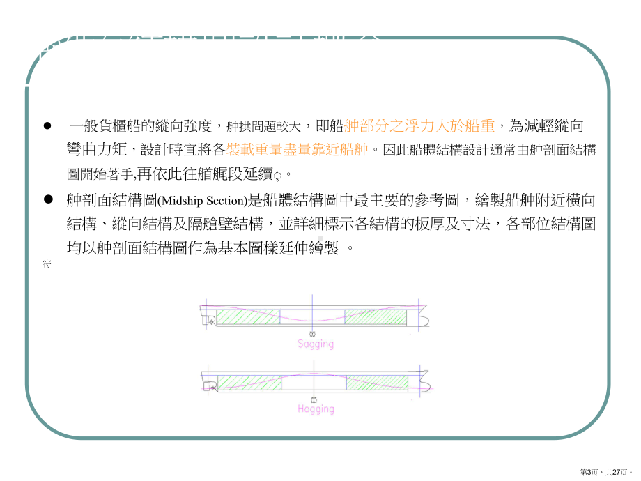 舯剖面结构图设计课件.ppt_第3页