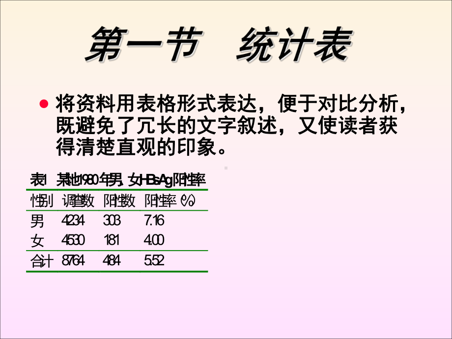 统计表与统计图培训(共62张)课件.ppt_第3页