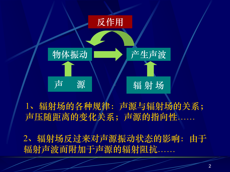 声波的辐射课件.ppt_第2页