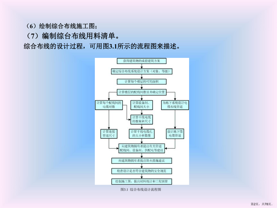 综合布线系统设计课件2.ppt_第2页