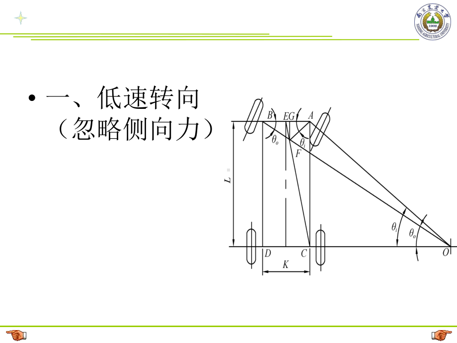 车辆稳态转向与侧倾课件.ppt_第2页