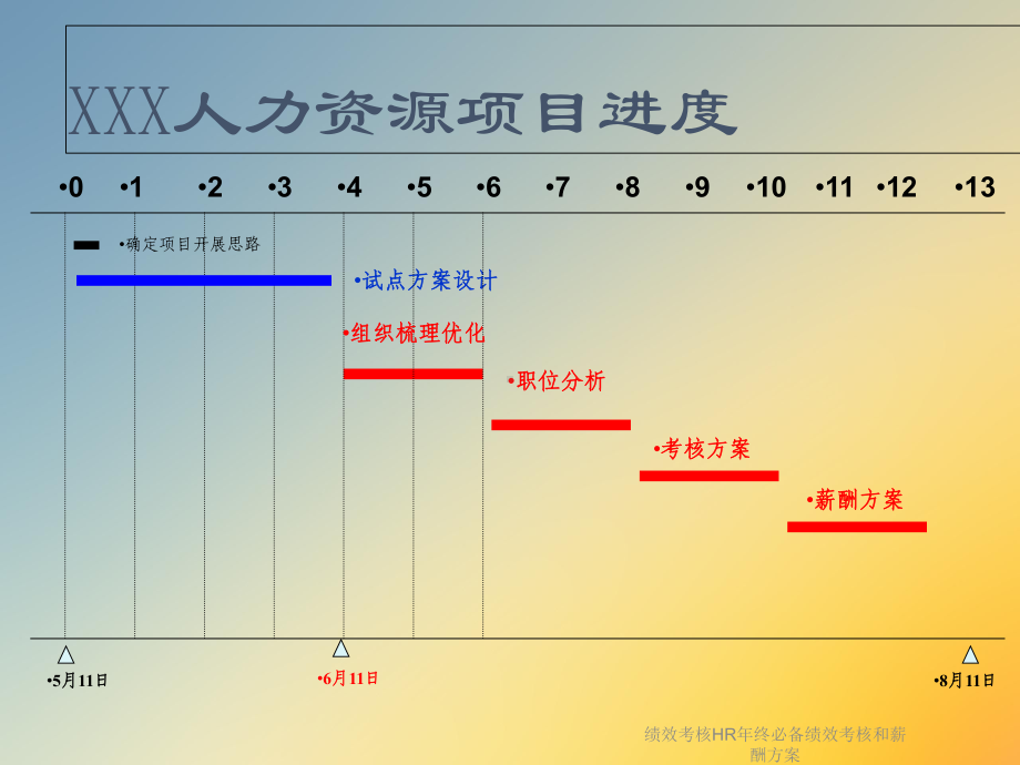 绩效考核HR年终必备绩效考核和薪酬课件.ppt_第2页